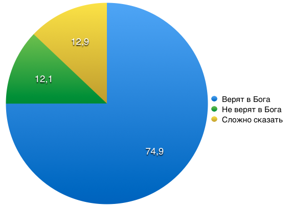 Снимок экрана 2014-01-31 в 19.08.10