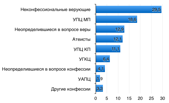 Снимок экрана 2014-01-31 в 20.08.56