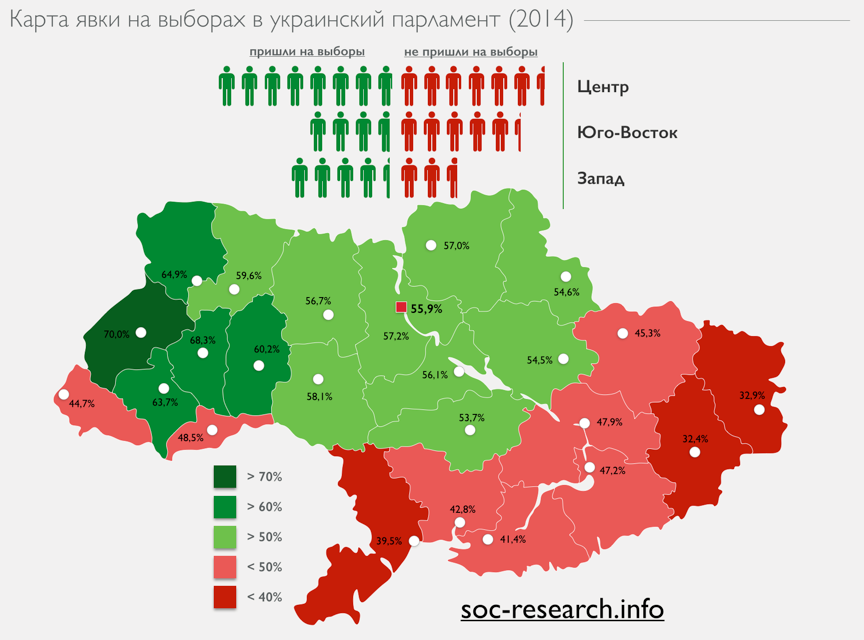 from_soc-research_info